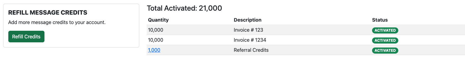 Activated Credits Report