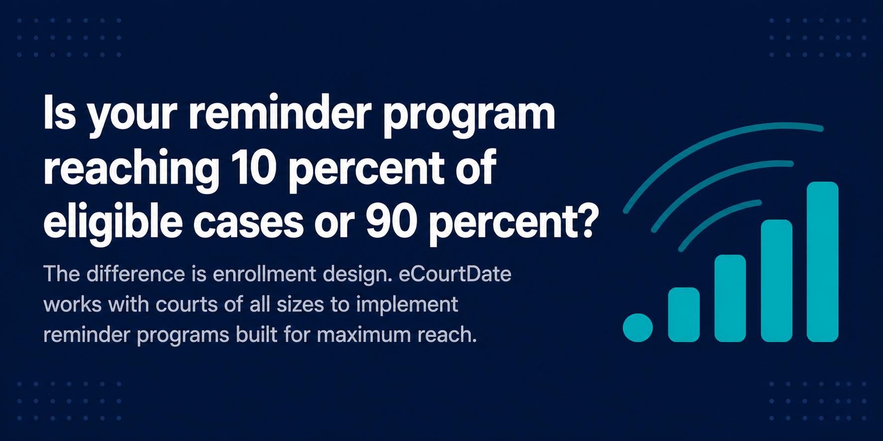 Banner reading: &ldquo;Is your reminder program reaching 10 percent of eligible cases or 90 percent? The difference is enrollment design. eCourtDate works with courts of all sizes to implement reminder programs built for maximum reach.&rdquo;