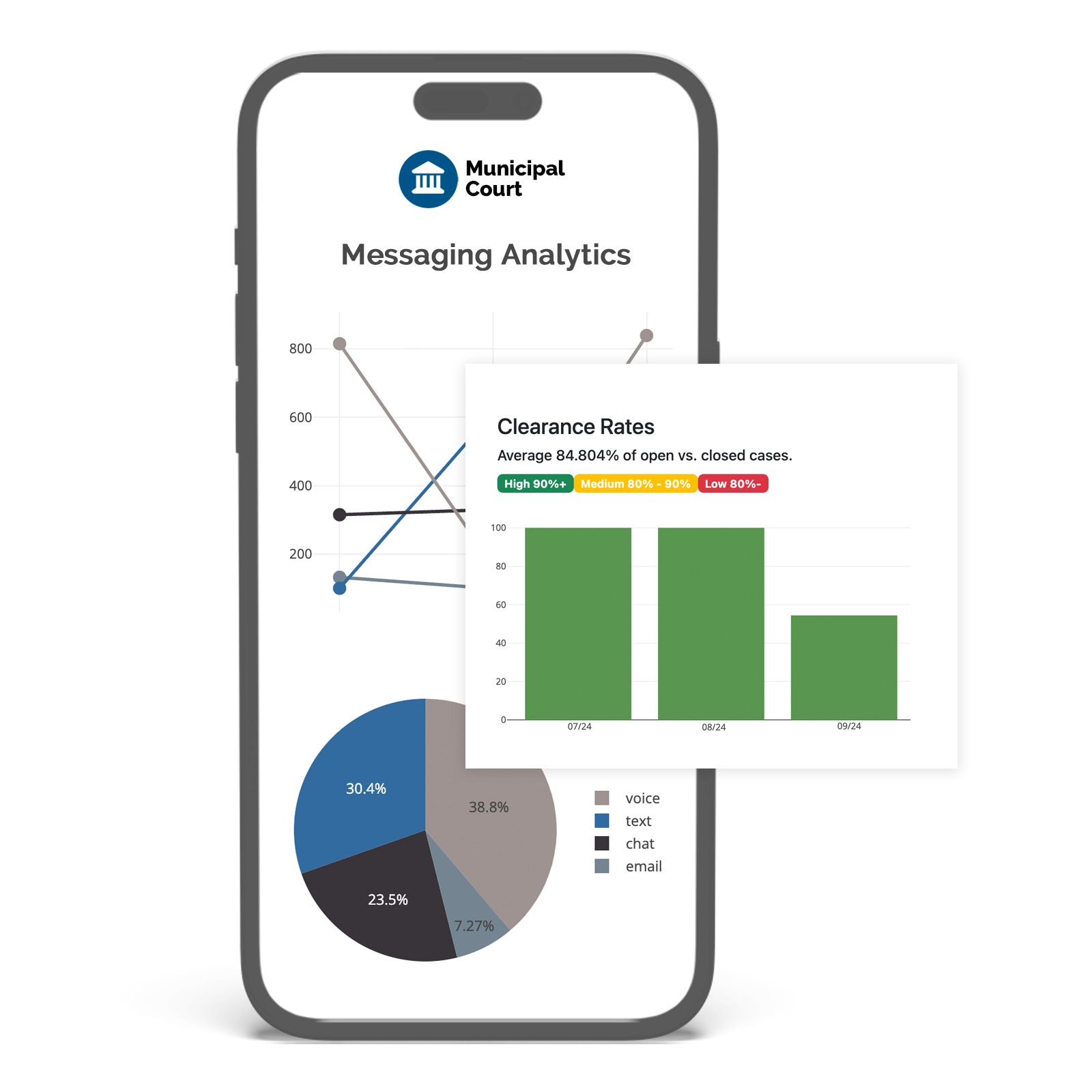 Analytics dashboard showing court metrics and data visualization