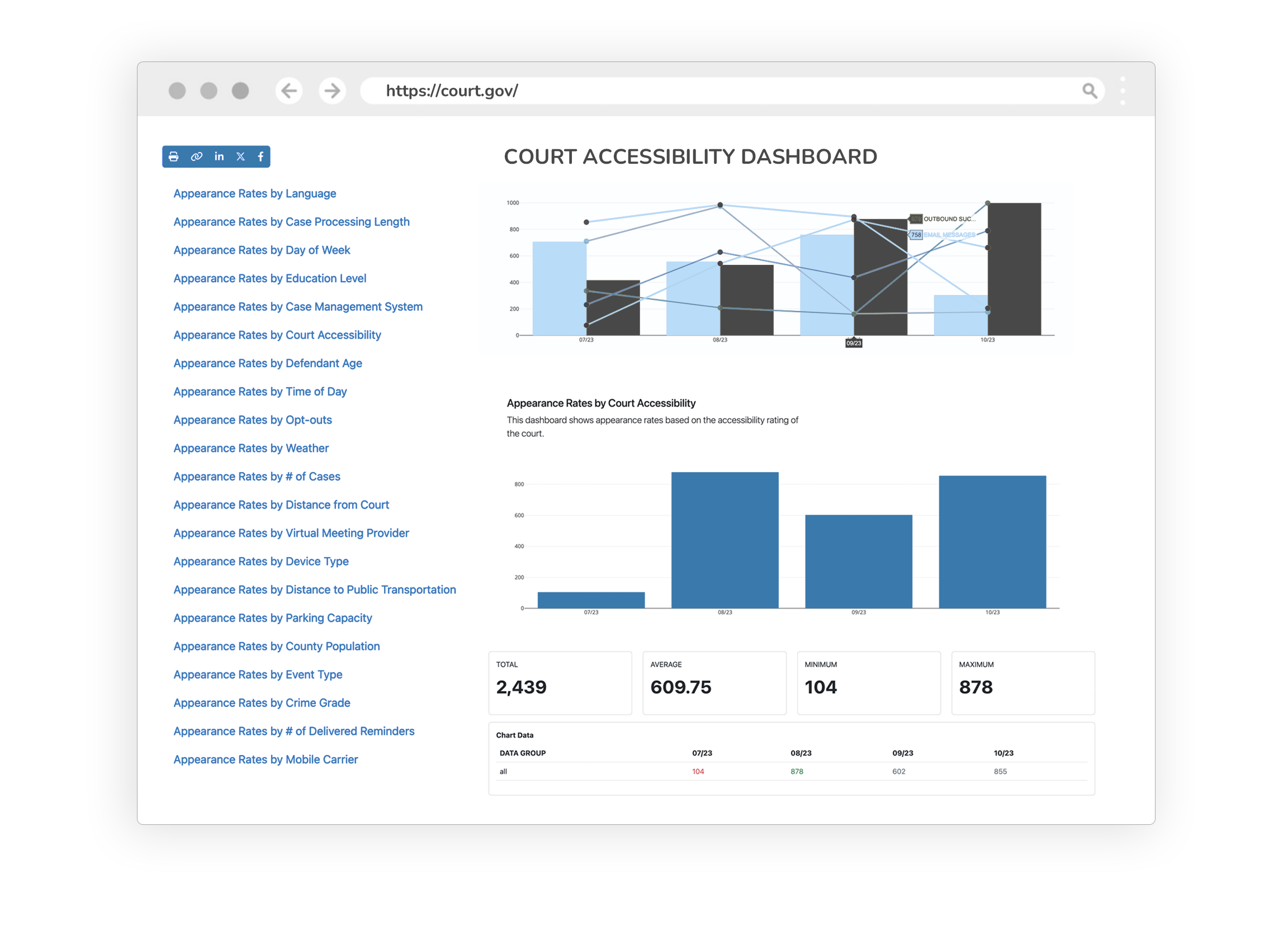 Automated Analytics from eCourtDate for Data-driven Decision Making