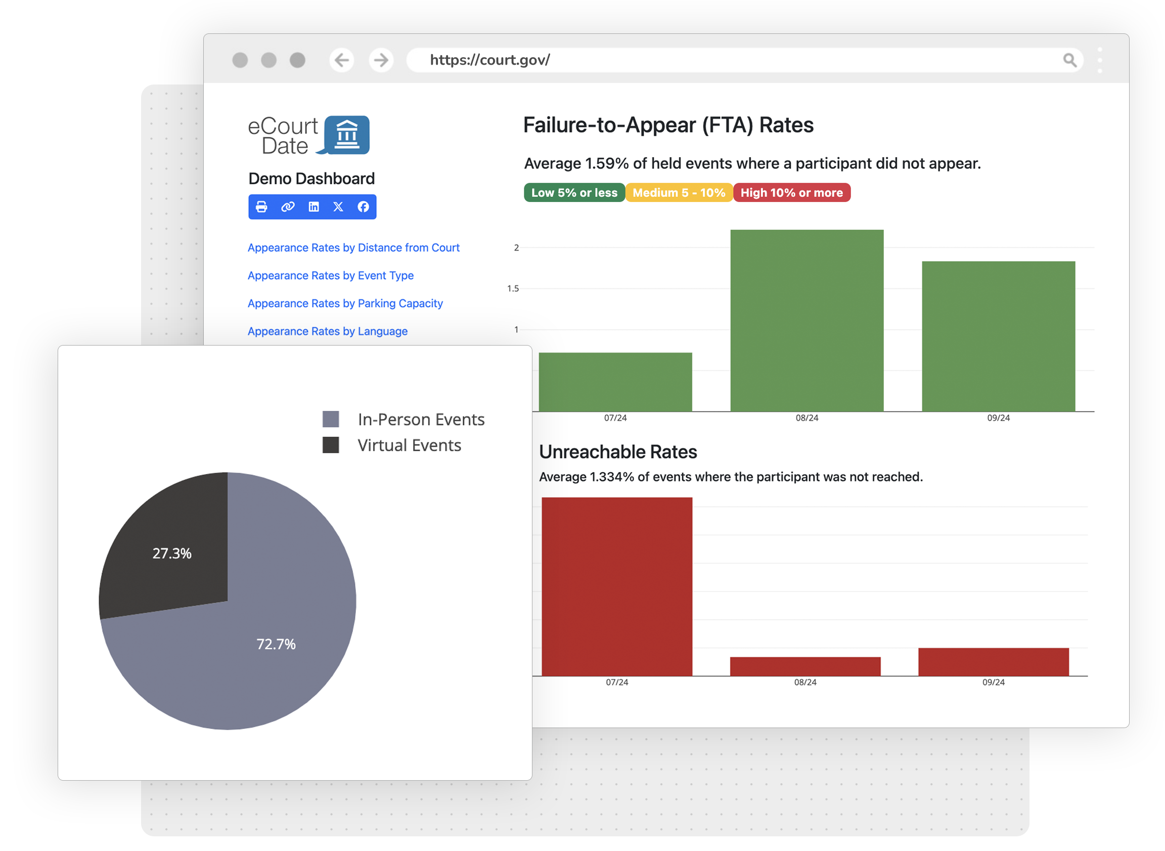 Behavioral Insights through Research