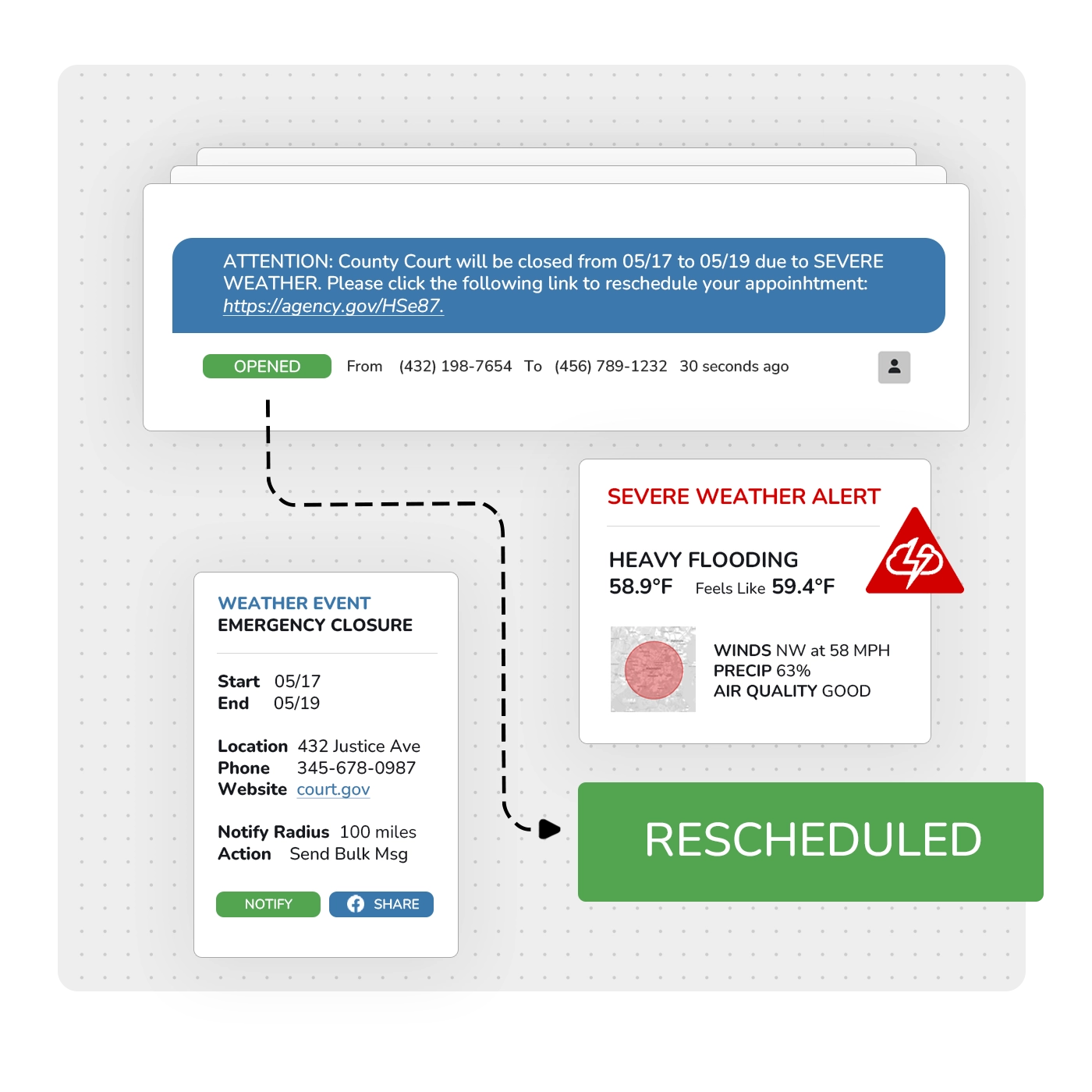 Multiple Locations and Agencies