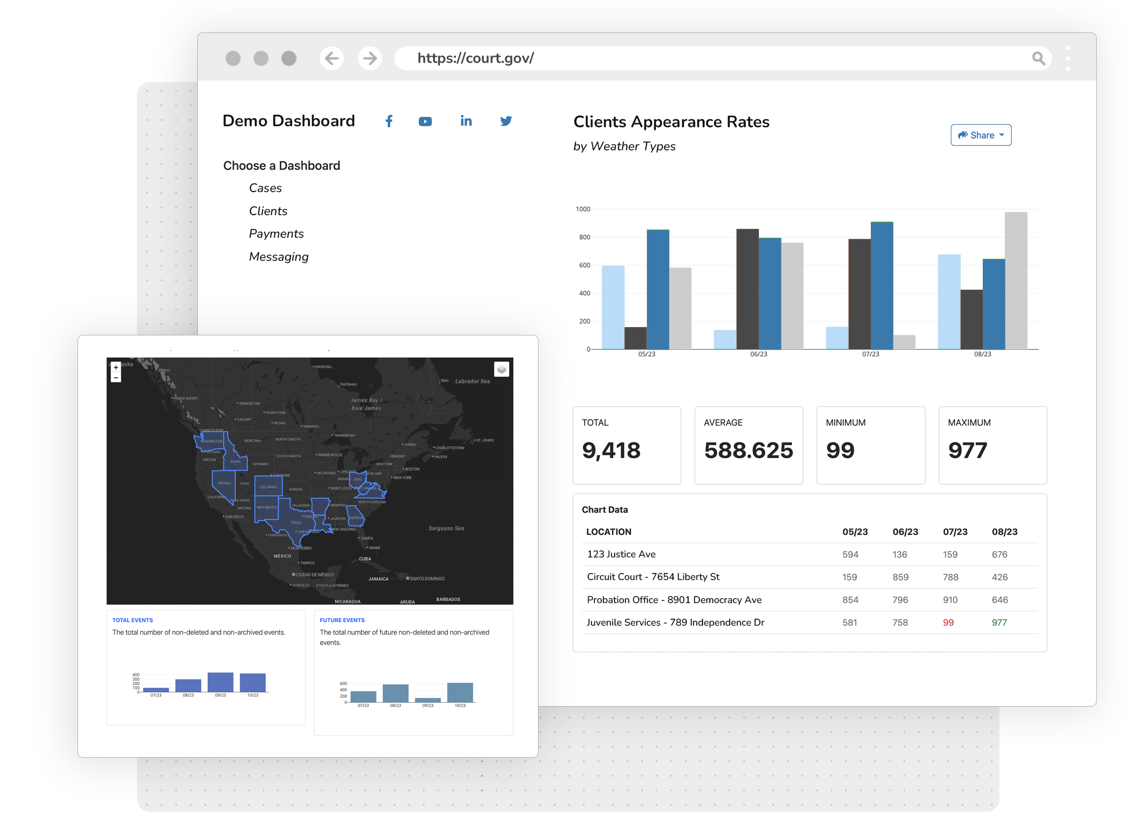 Demo of Court Dashboard with Failure to Appear Rates