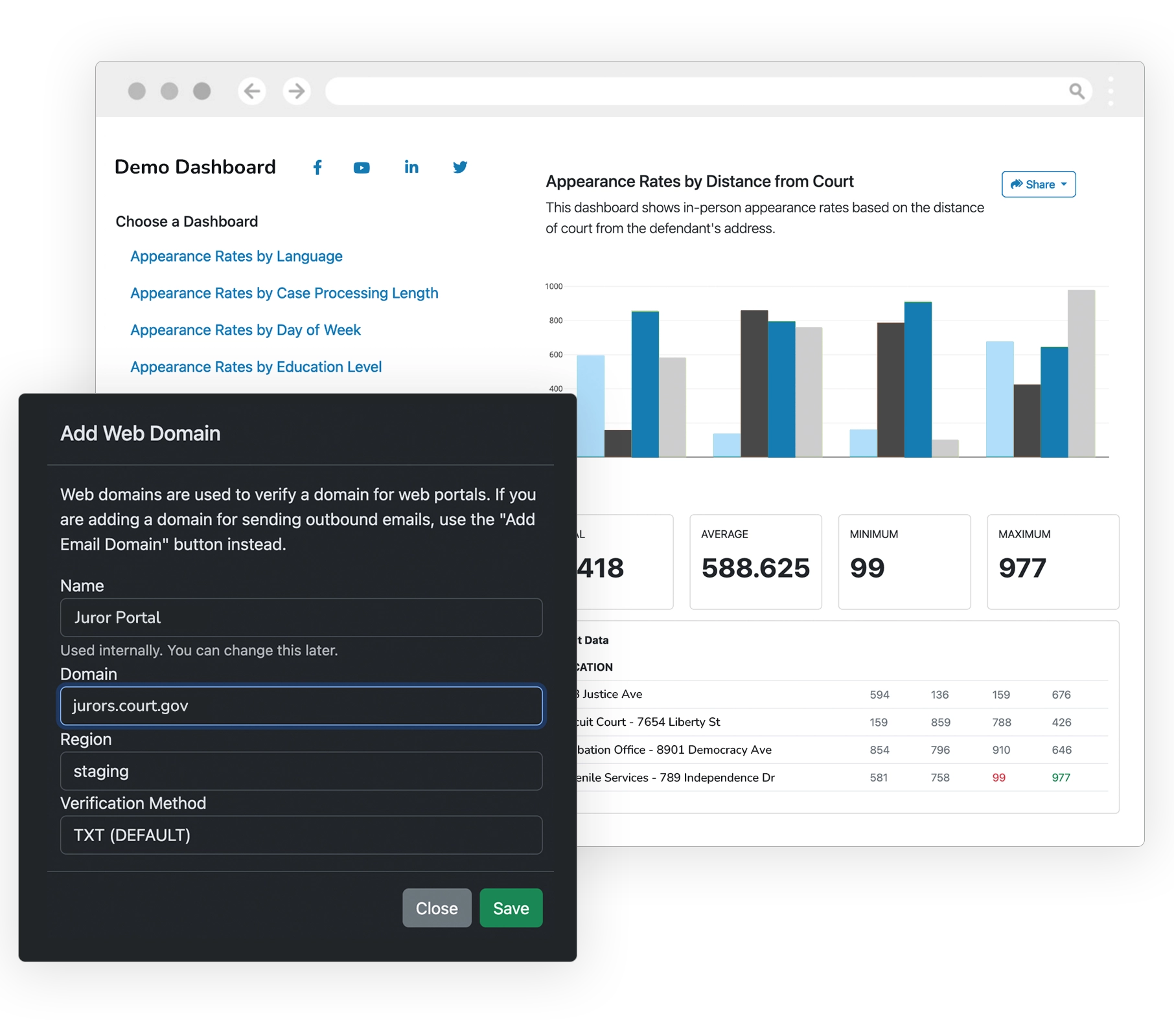 Custom Domains for Data Dashboards