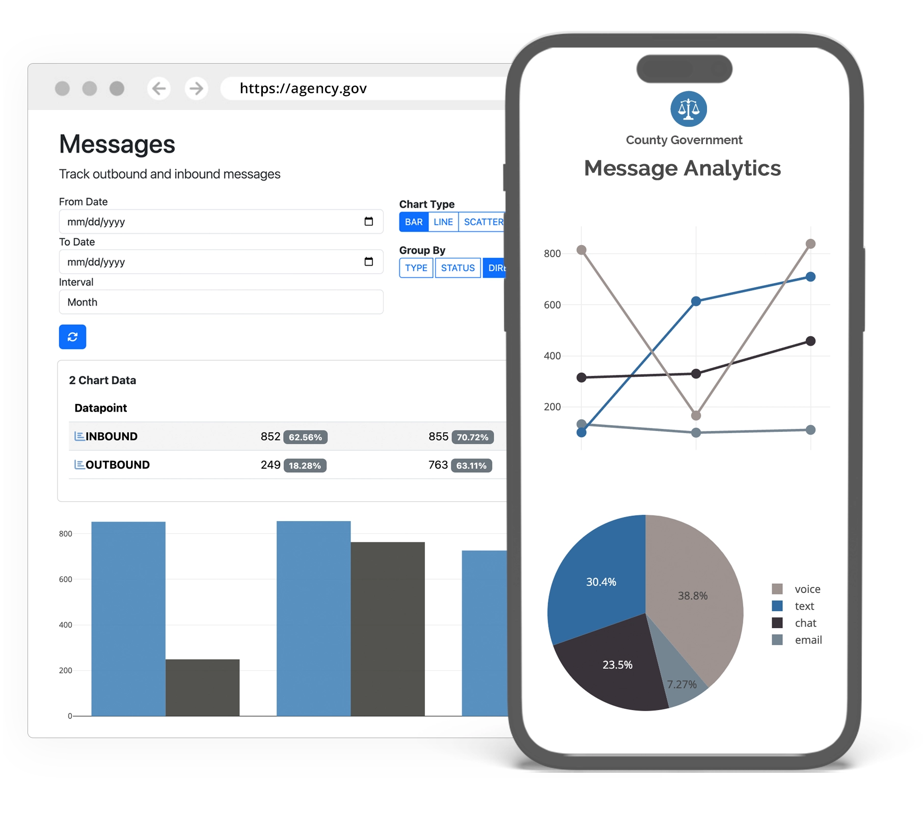 Dashboard Report example