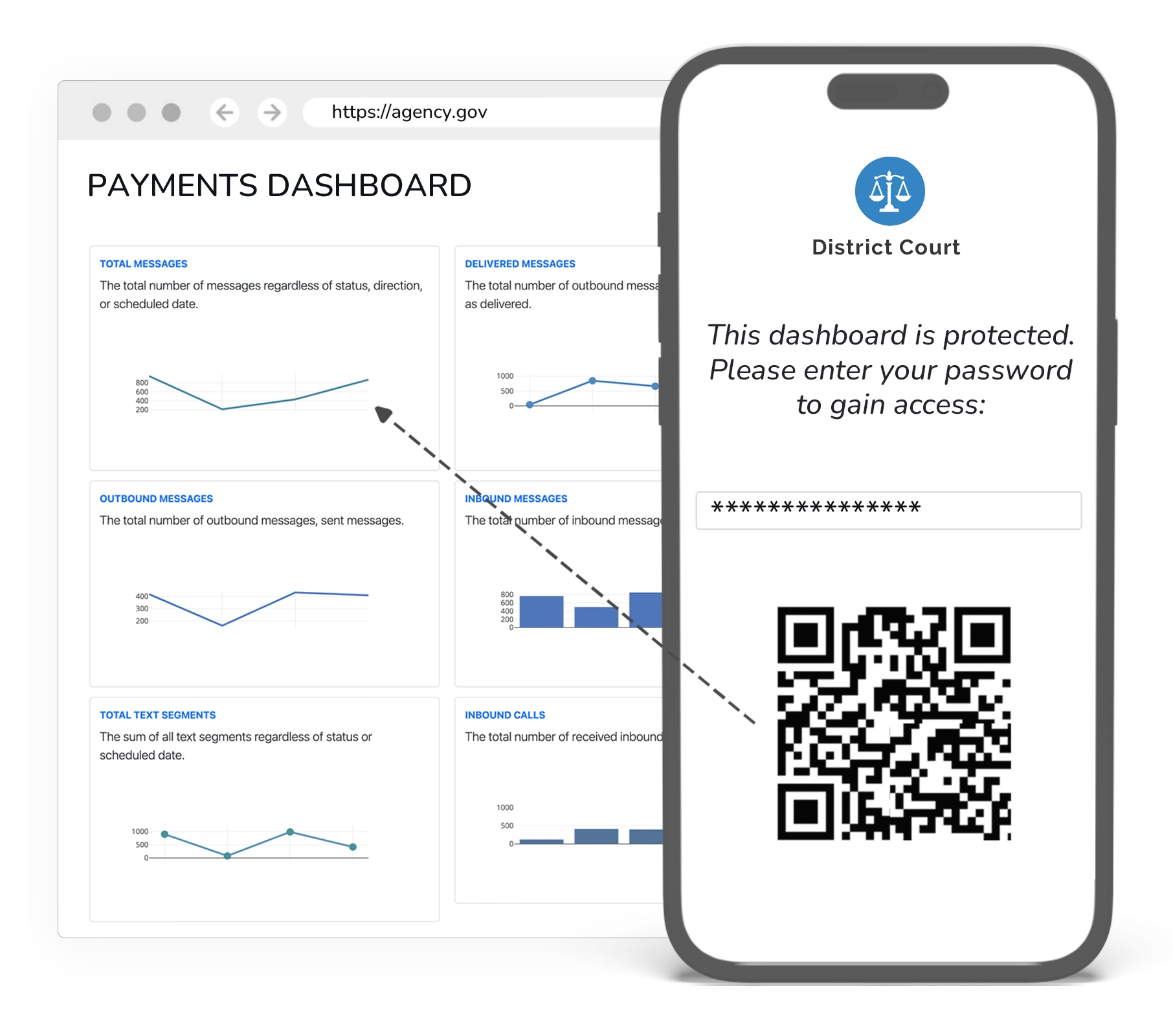 Password Protected Payments Dashboards