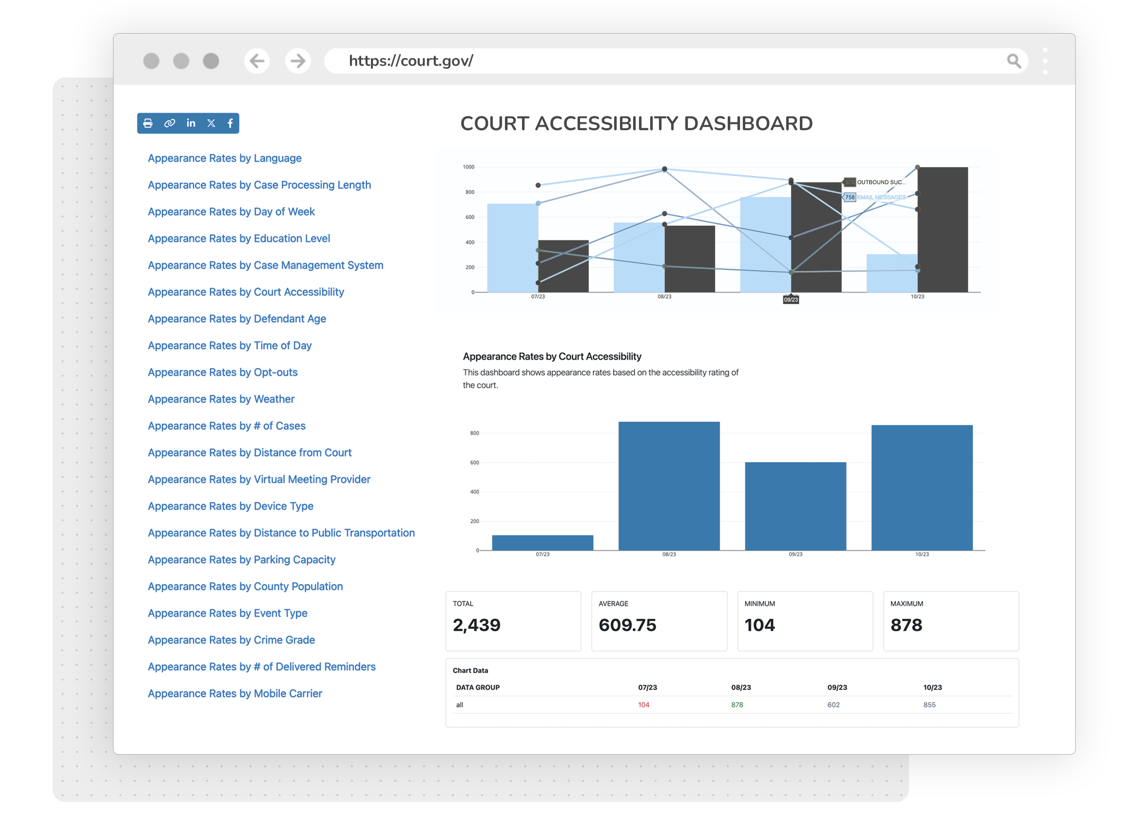 Payment Plans and Partial Payments Use Case