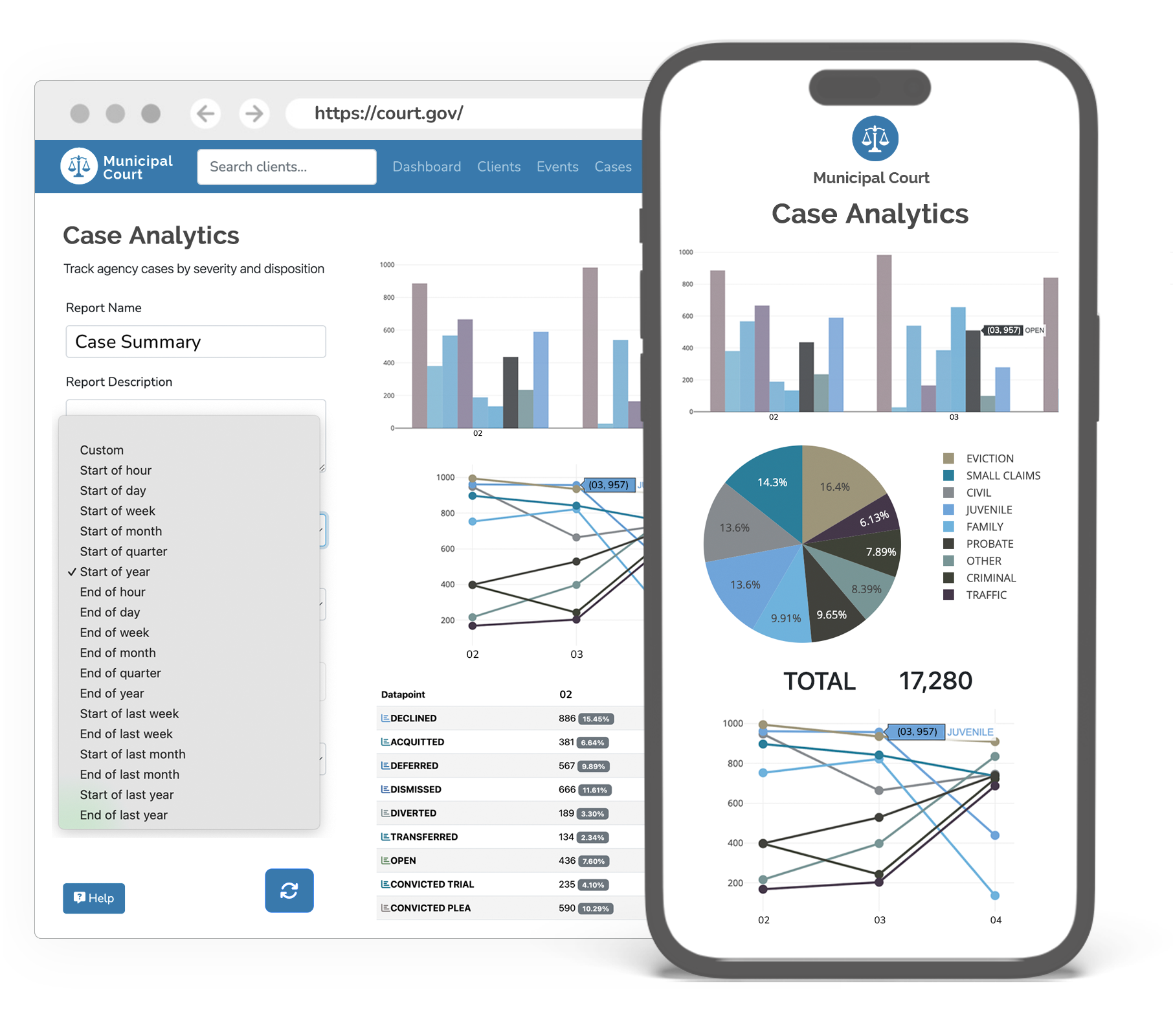 Demo of Automated Analytics