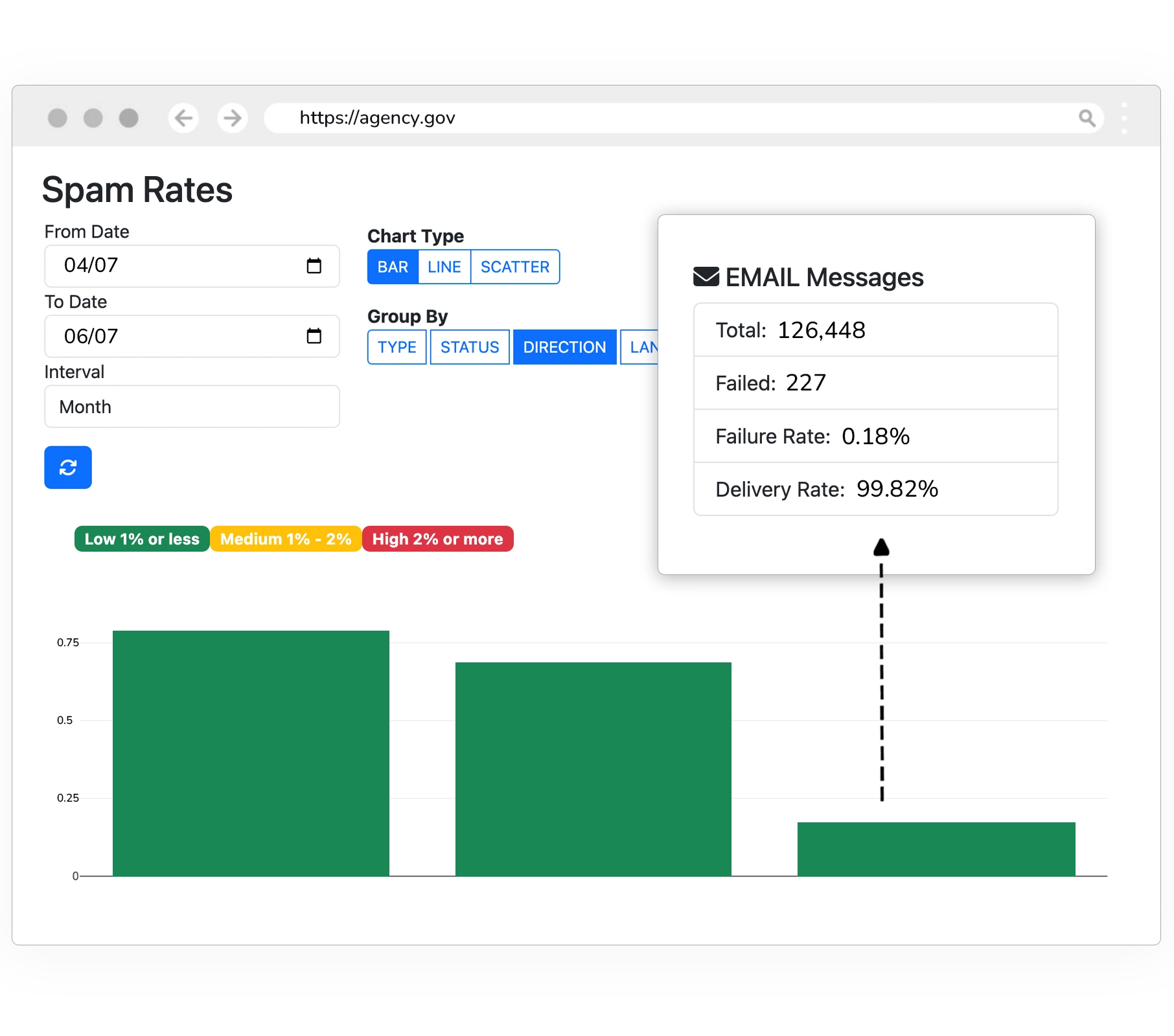 Spam Rate Example