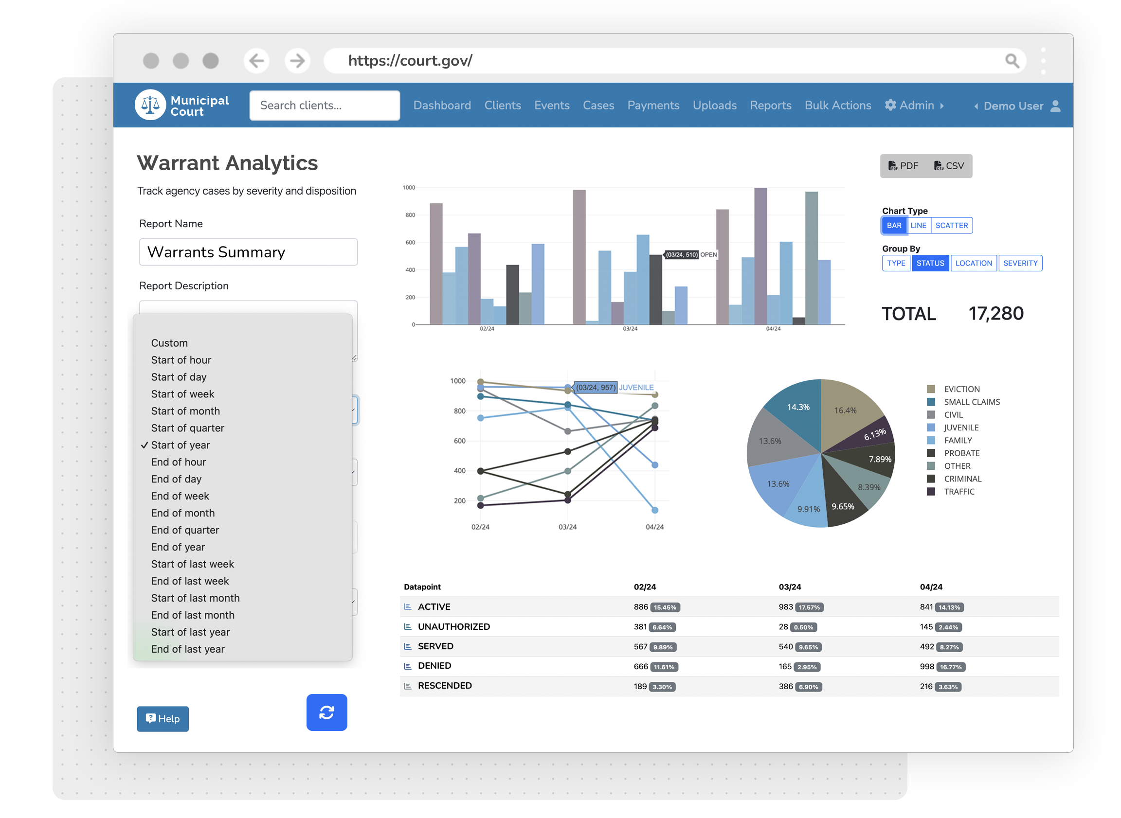 Custom reporting for warrant statuses and details